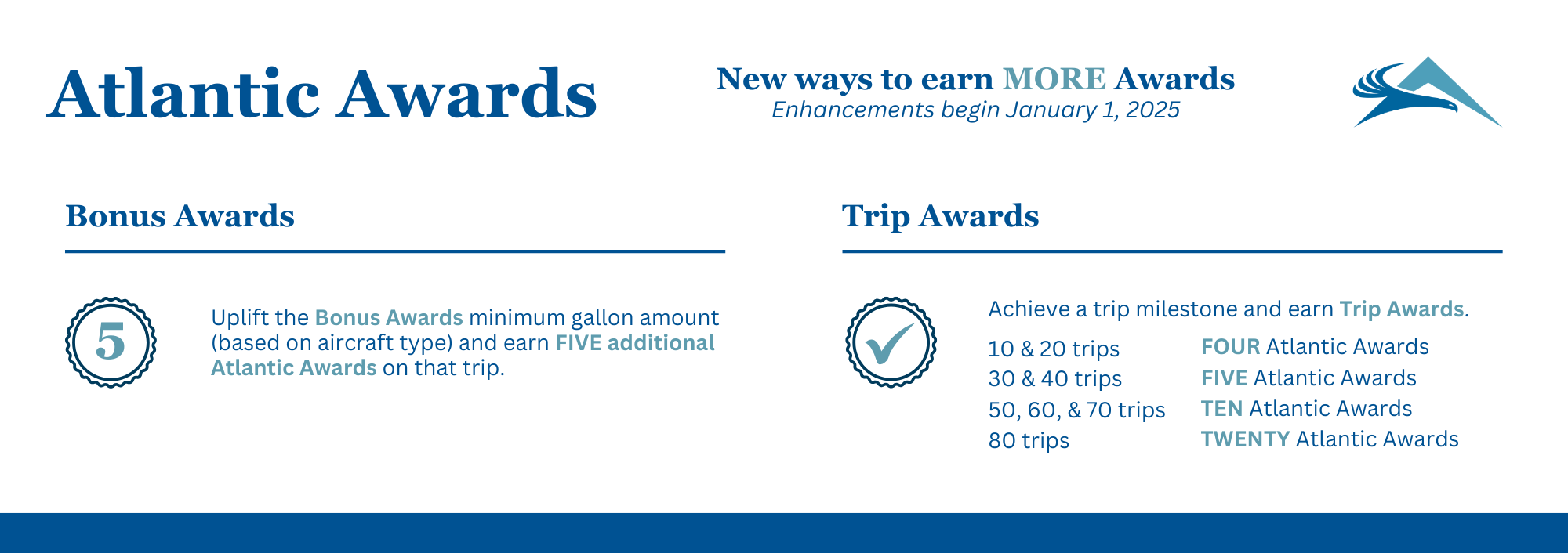 Atlantic Awards Enhancements